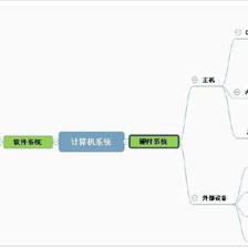 計算機系統(tǒng)的組成與計算機系統(tǒng)服務(wù)